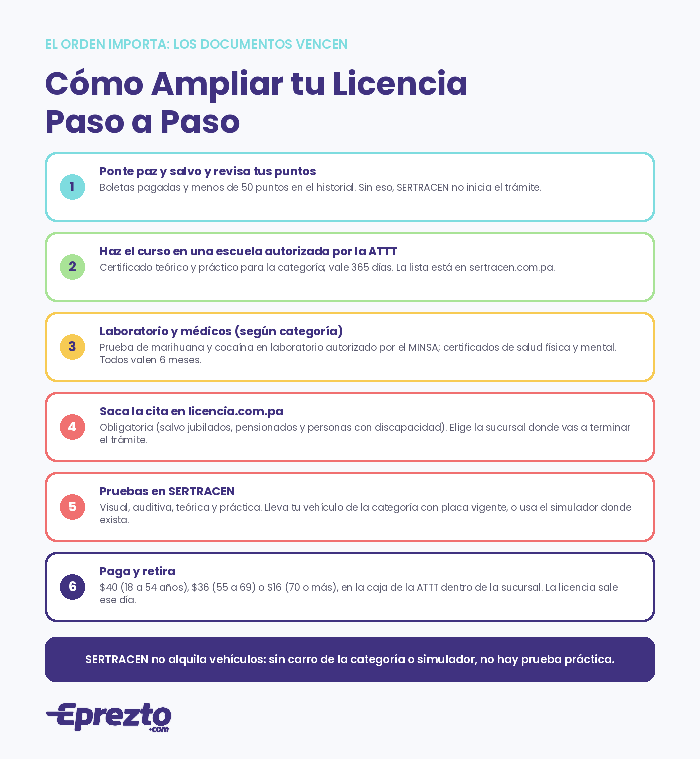 Cómo ampliar la licencia de conducir en Panamá paso a paso: paz y salvo, curso, laboratorio y médicos, cita, pruebas en SERTRACEN, pago y retiro