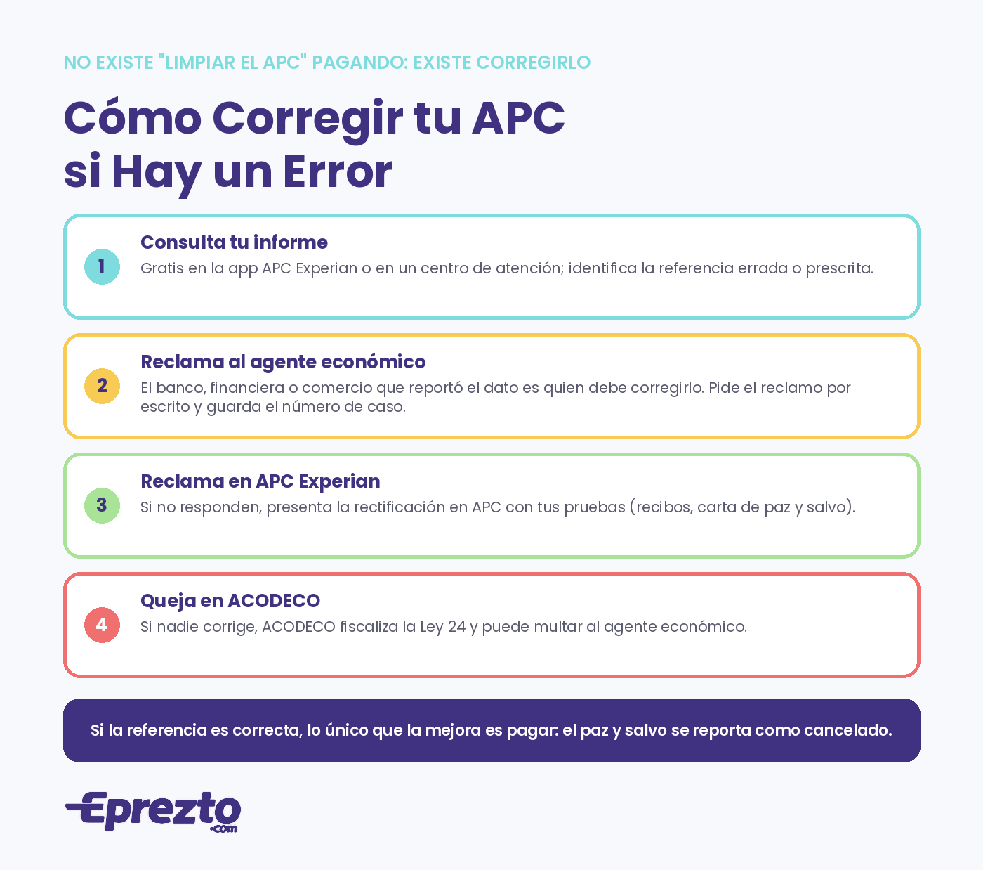 Cómo corregir tu APC en Panamá si hay un error: consultar el informe, reclamar al agente económico, rectificación en APC Experian y queja en ACODECO