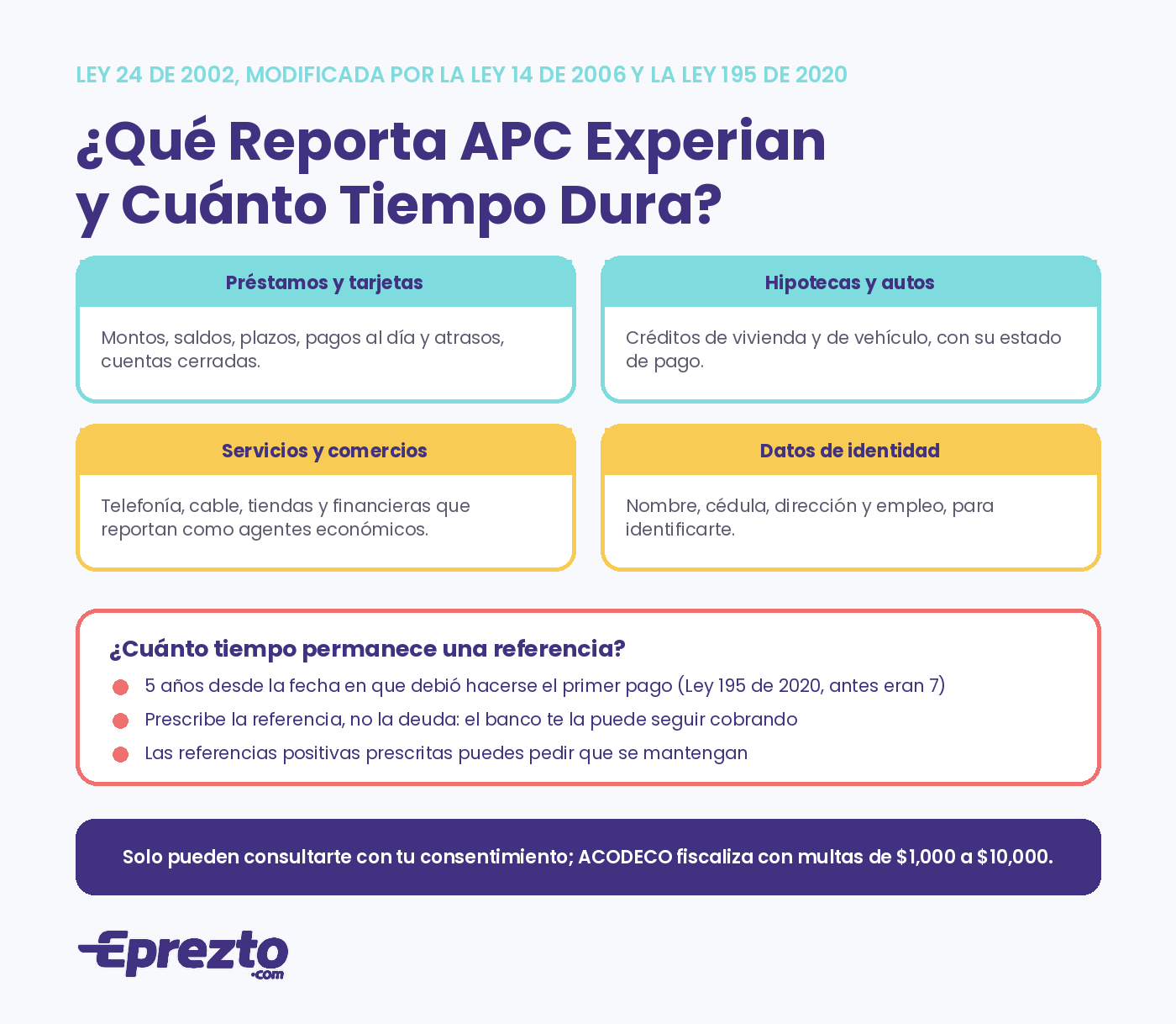 Qué reporta APC Experian en Panamá y cuánto tiempo dura una referencia: 5 años según la Ley 195 de 2020, con los derechos del consumidor de la Ley 24 de 2002