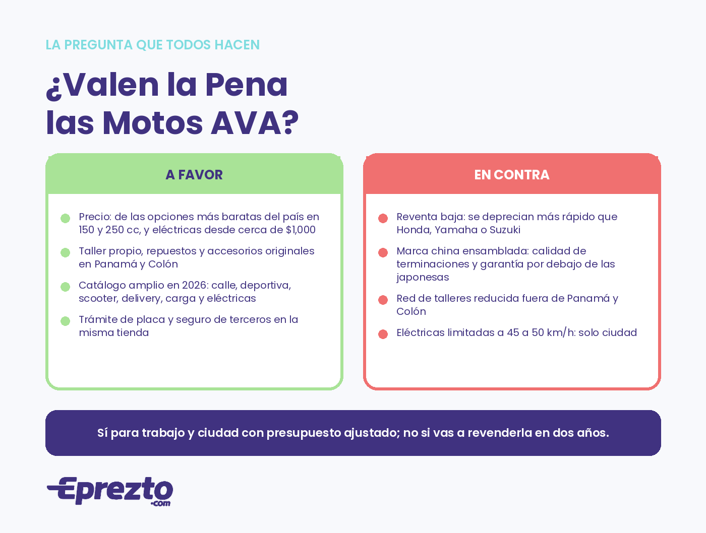 Motos AVA en Panamá: ventajas y desventajas, precio, taller y repuestos frente a reventa baja, marca china y red de talleres reducida