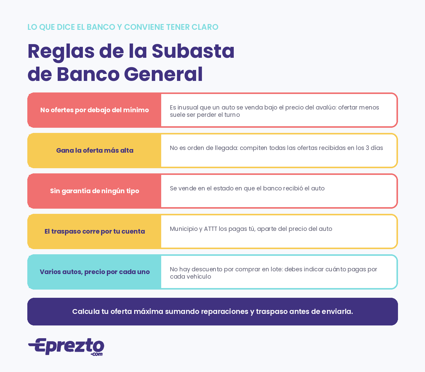 Reglas de la venta de autos reposeídos de Banco General: no ofertar bajo el mínimo, gana la oferta más alta, sin garantía, traspaso por cuenta del comprador