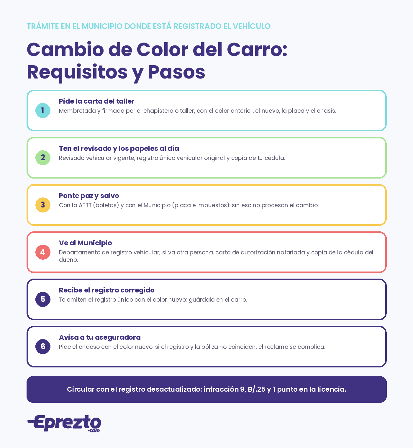 Cambio de color del carro en el registro único vehicular de Panamá: carta del taller, revisado, paz y salvo, trámite en el Municipio, registro corregido y aviso a la aseguradora