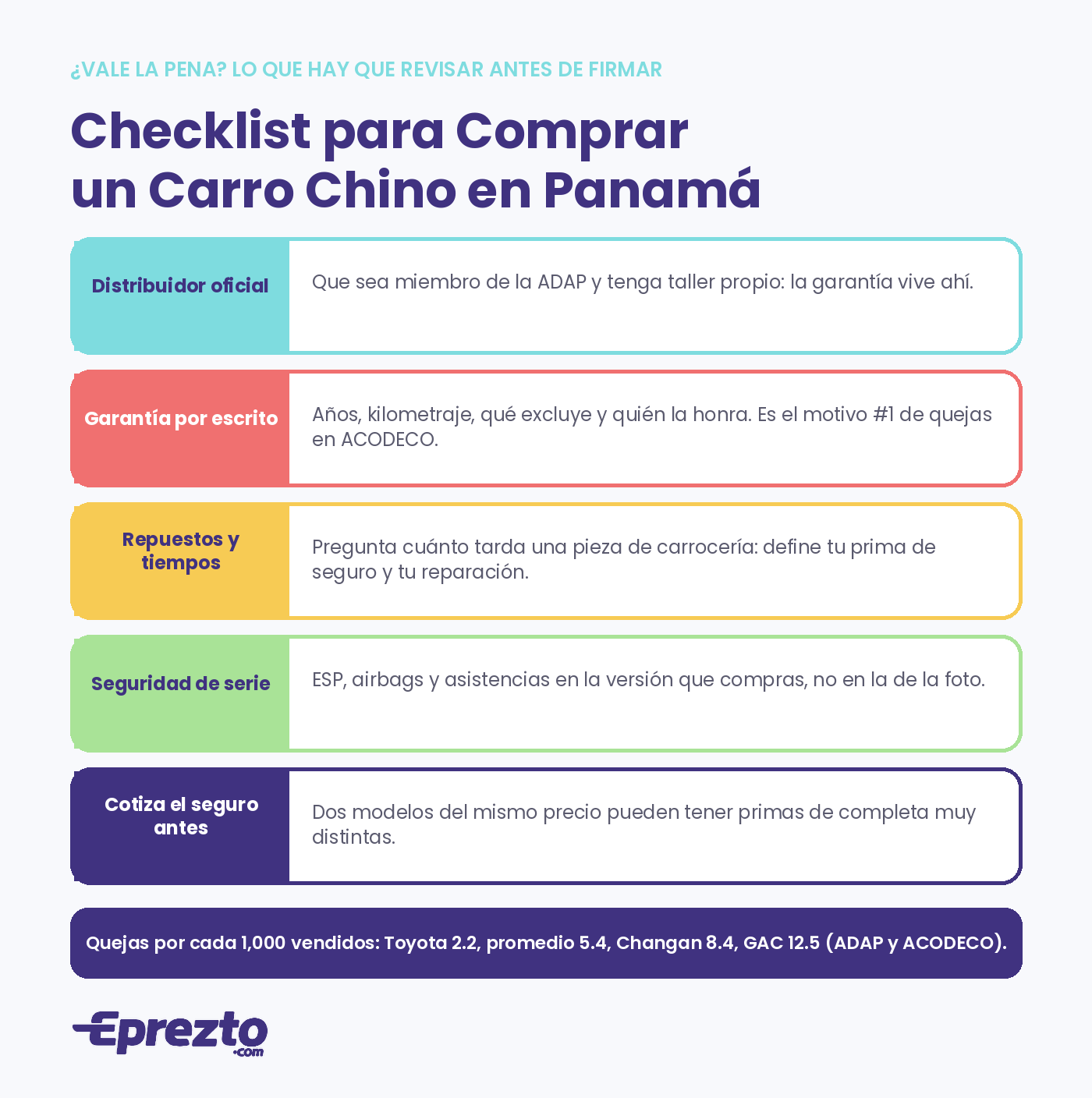 Checklist para comprar un carro chino en Panamá: distribuidor oficial, garantía por escrito, repuestos, seguridad de serie y <a href=