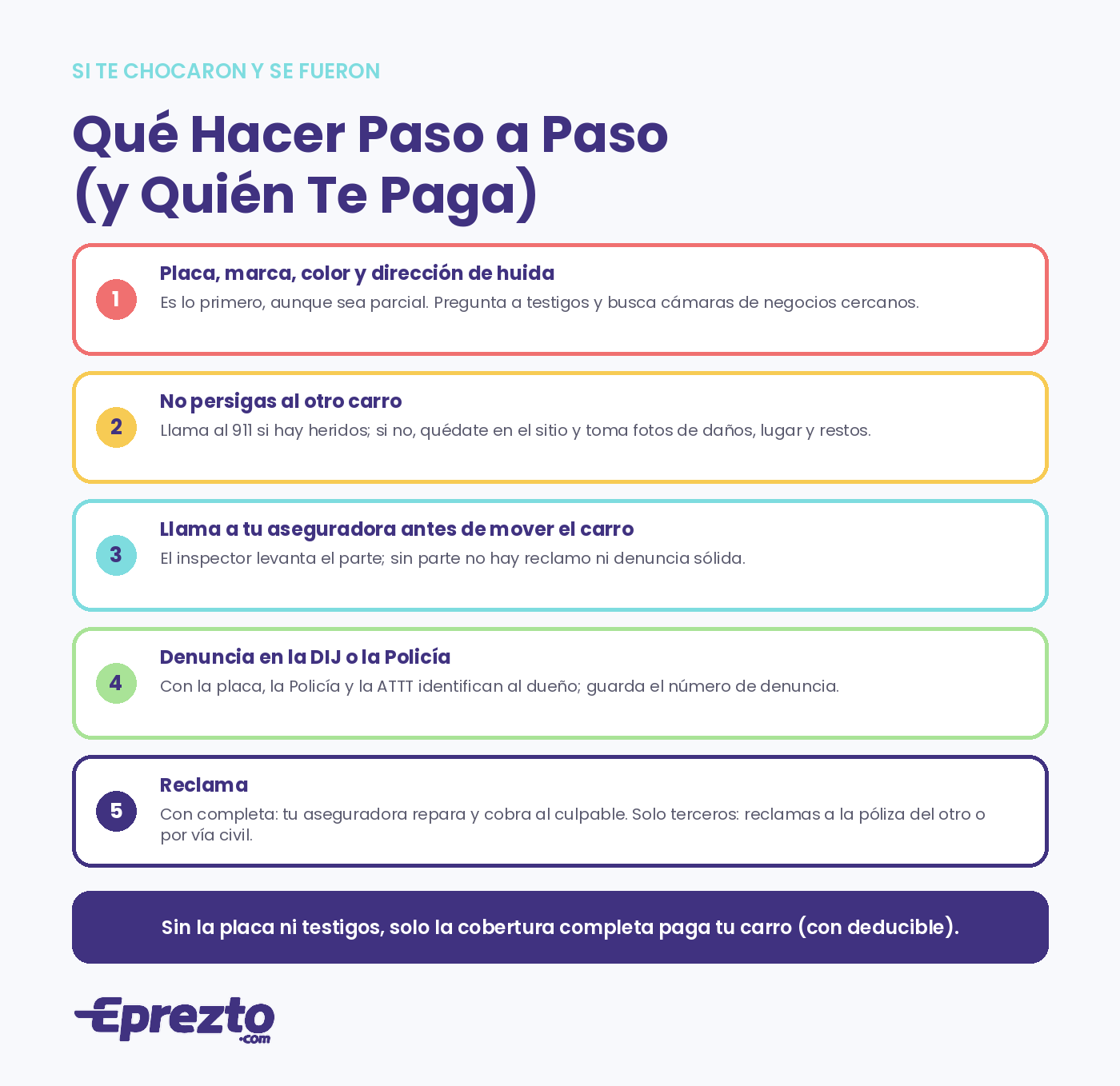 Qué hacer si te chocaron y se fueron en Panamá: anotar la placa, no perseguir, llamar a la aseguradora, denunciar en la DIJ y reclamar; quién paga según tu póliza