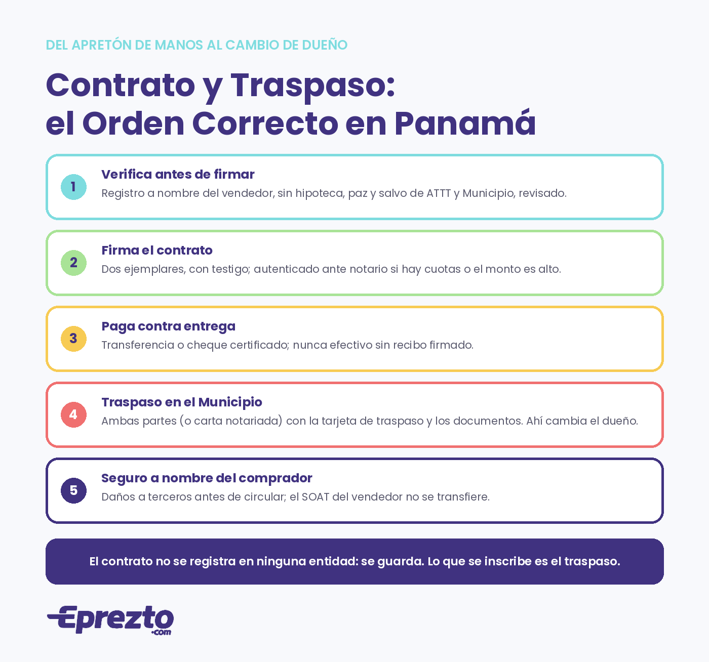 Contrato y traspaso de vehículo en Panamá en el orden correcto: verificar, firmar, pagar contra entrega, traspaso en el Municipio y seguro a nombre del comprador