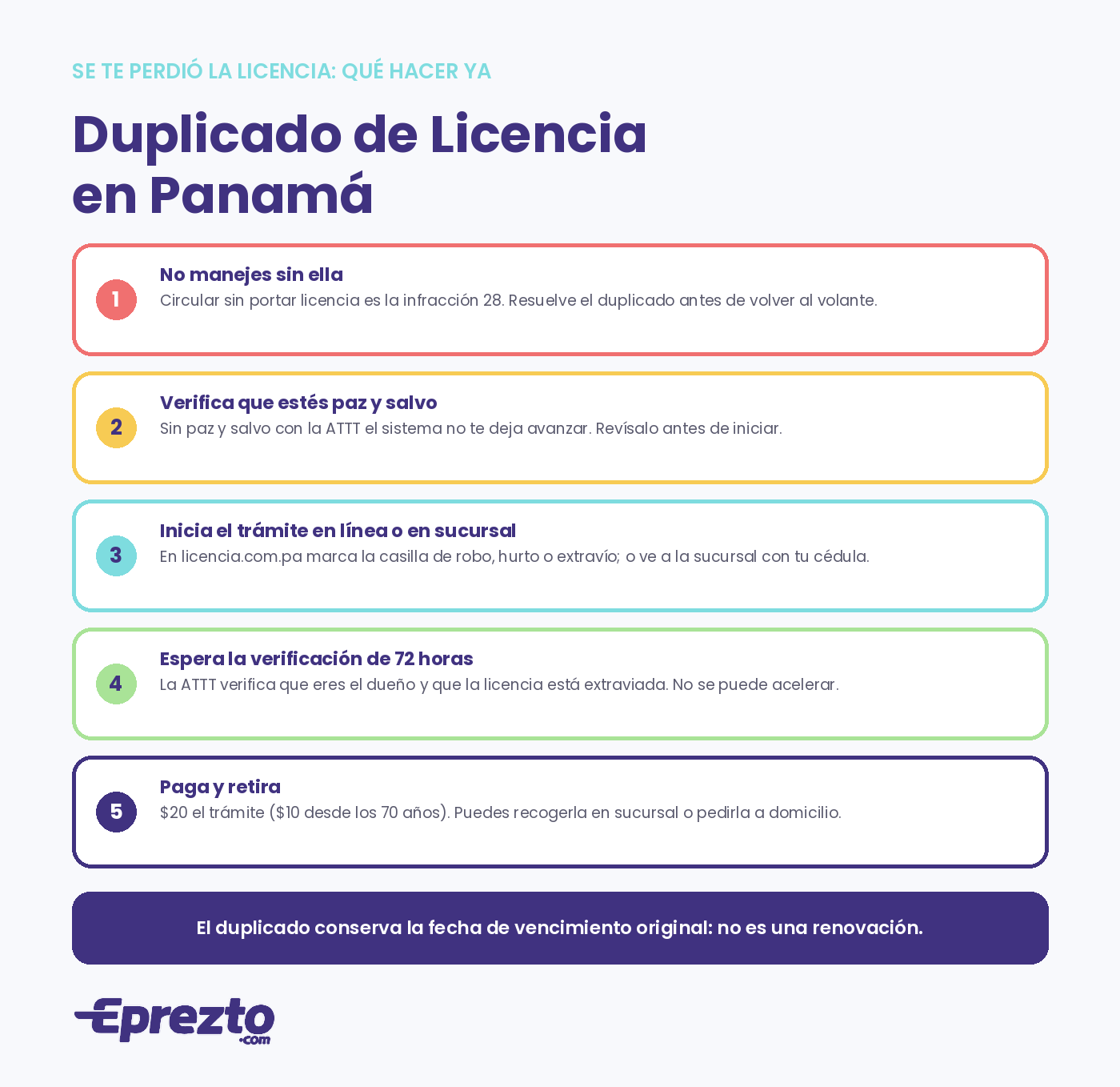 Pasos para sacar el duplicado de licencia de conducir en Panamá: no manejar sin ella, verificar paz y salvo, iniciar el trámite, esperar 72 horas y retirar
