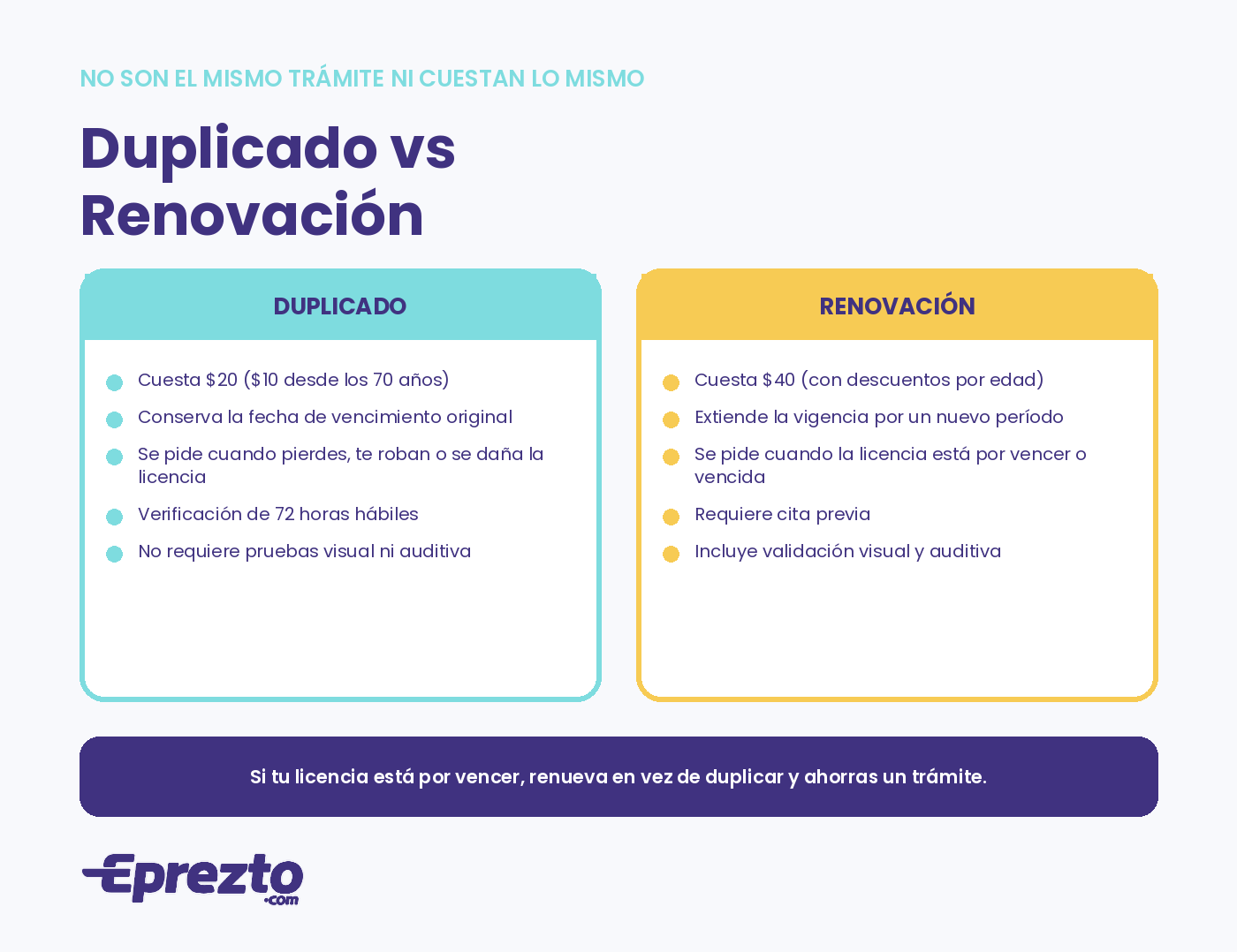 Diferencia entre duplicado y renovación de licencia en Panamá: costo, vigencia, cuándo se pide y qué requiere cada trámite