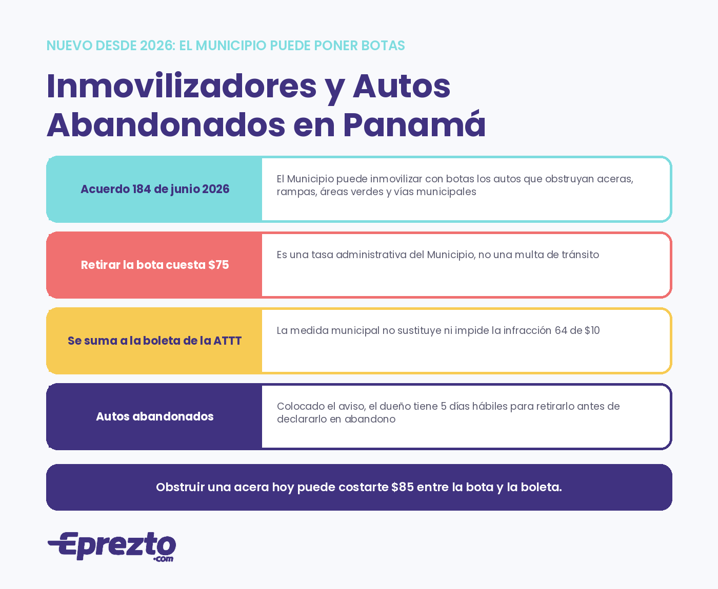 Nueva normativa municipal de 2026 en Panamá: inmovilizadores o botas para autos que obstruyen aceras, tasa de 75 dólares y plazo para autos abandonados