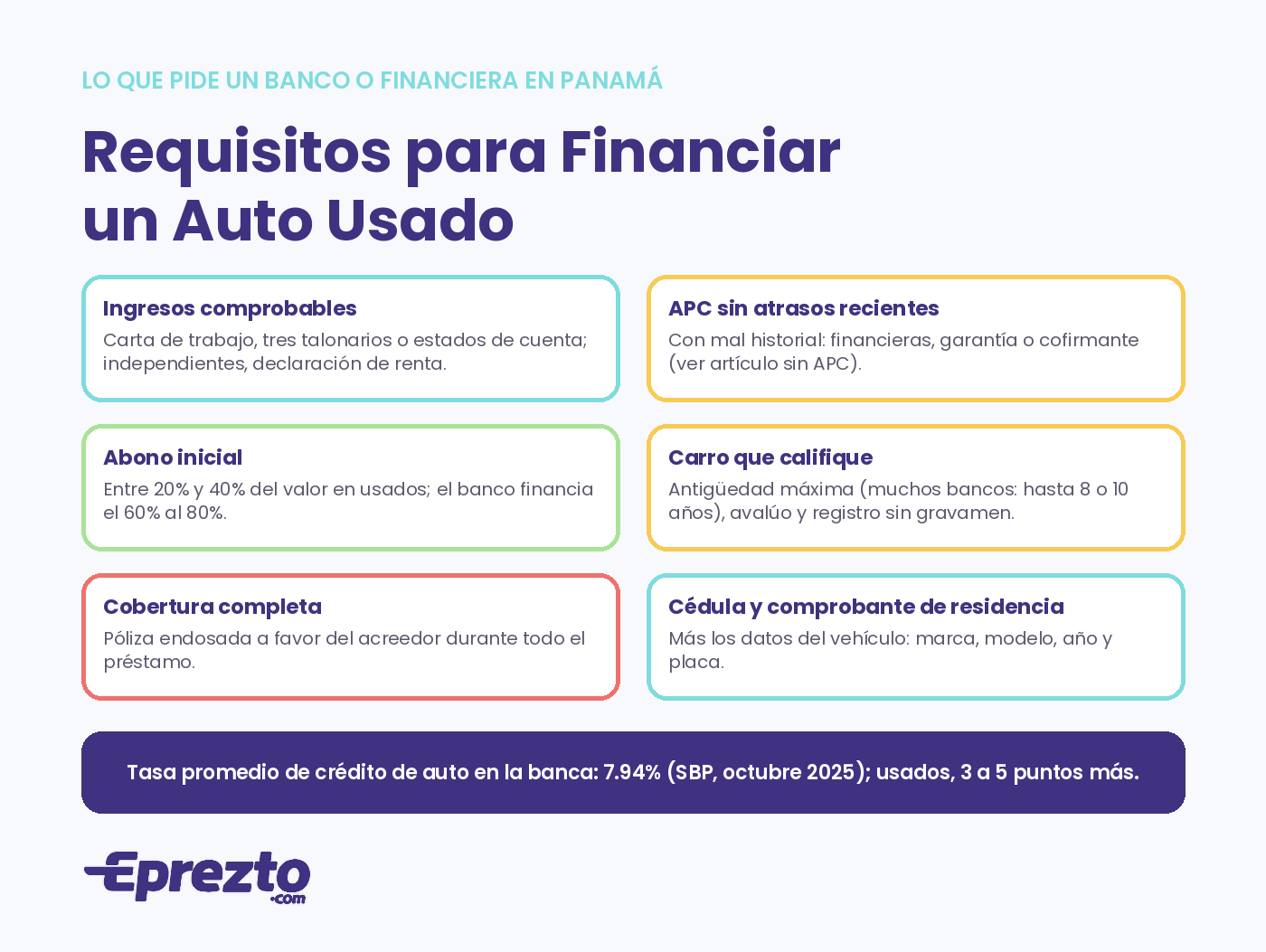 Requisitos para financiar un auto usado en Panamá: ingresos comprobables, APC, abono inicial del 20% al 40%, carro que califique, cobertura completa y documentos