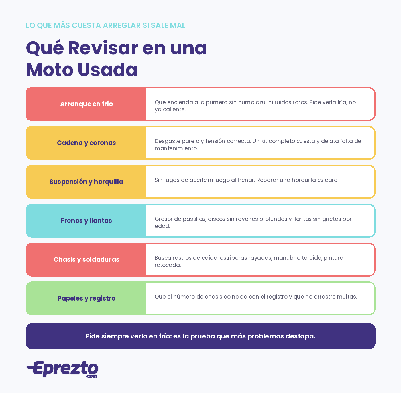 Qué revisar antes de comprar una moto usada en Panamá: arranque en frío, cadena, suspensión, frenos, chasis y papeles