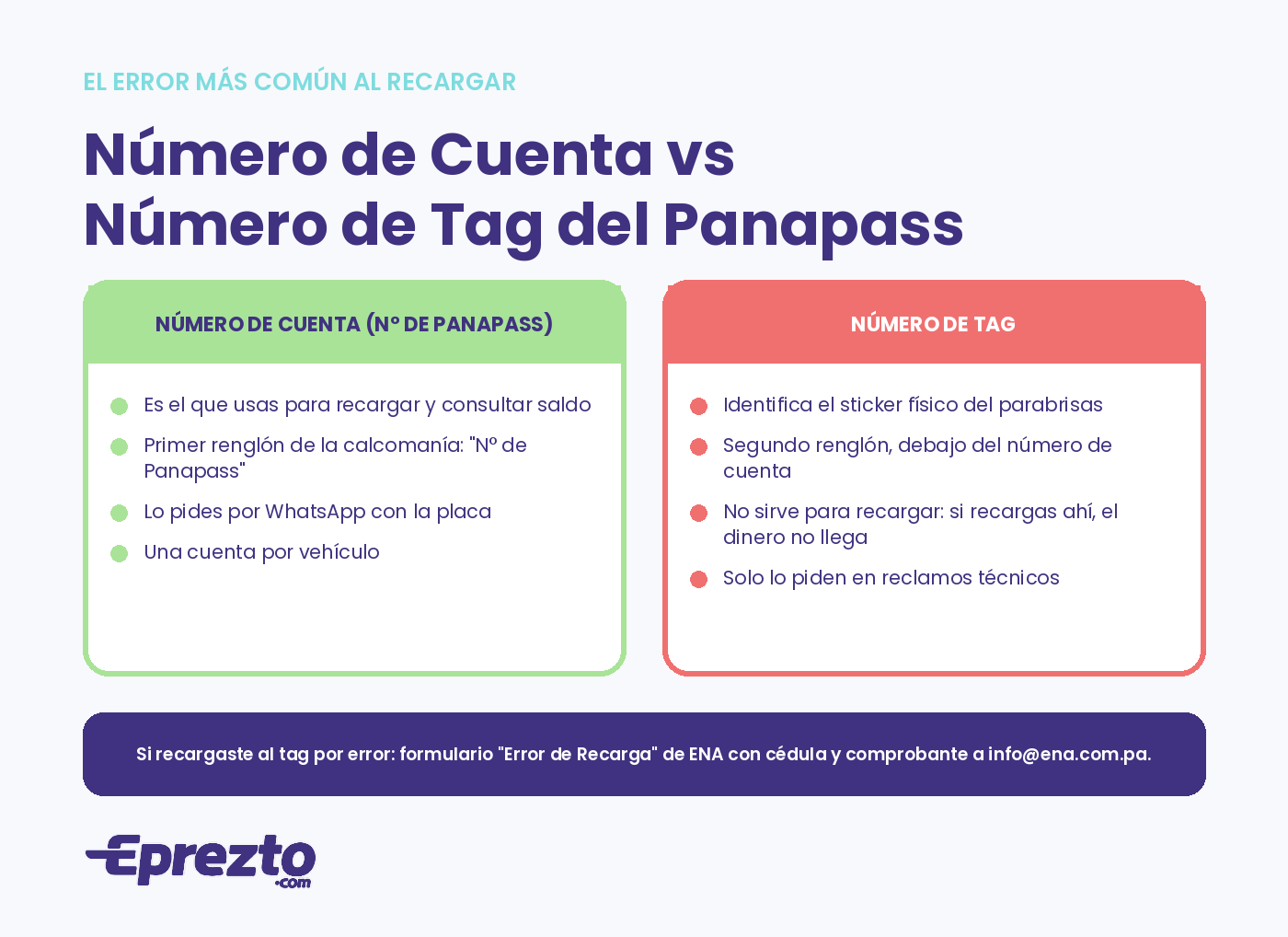 Diferencia entre el número de cuenta del Panapass, que se usa para recargar, y el número de tag, que identifica la calcomanía