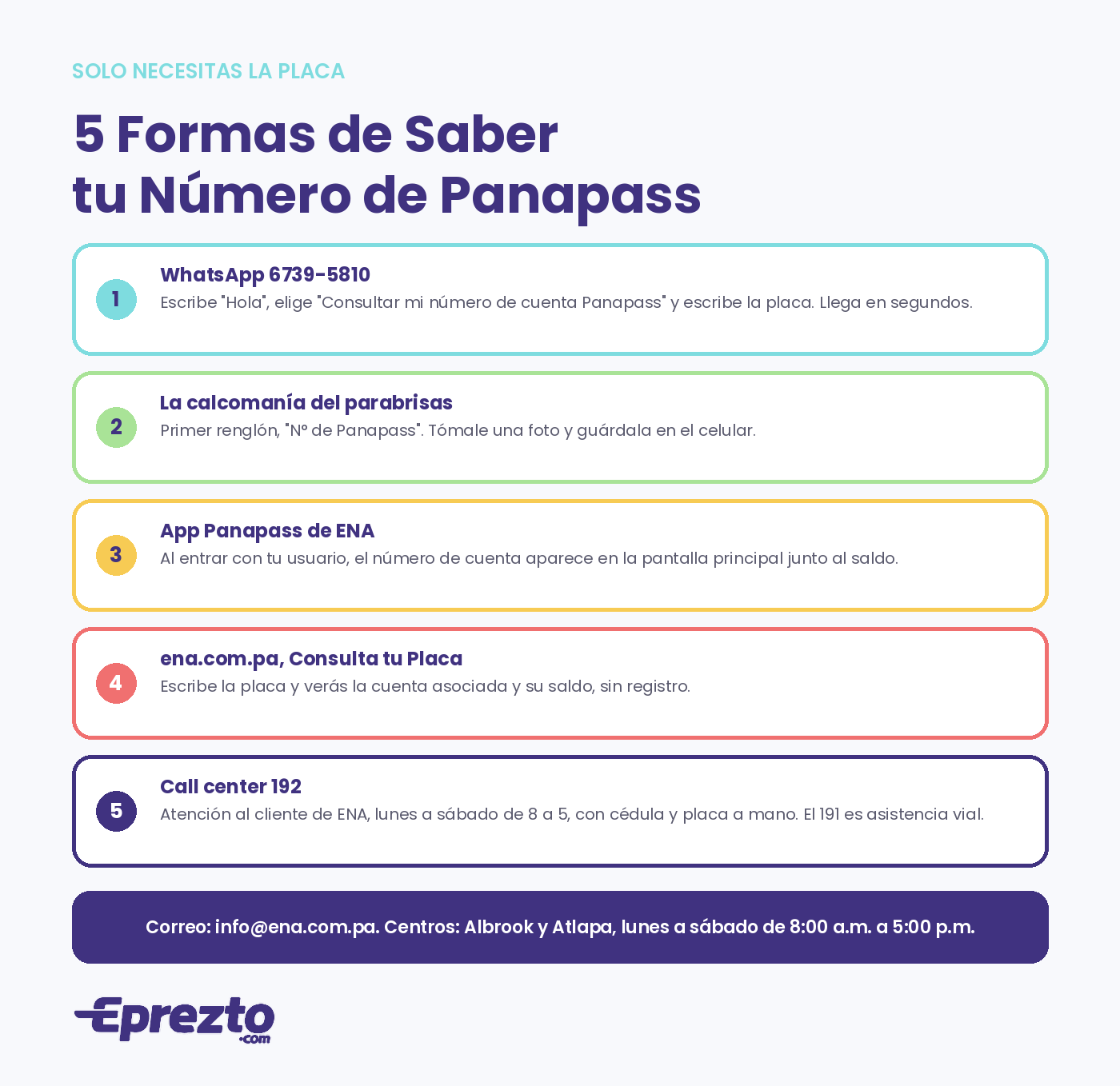 Cinco formas de saber tu número de Panapass en Panamá: WhatsApp de ENA, calcomanía, app Panapass, consulta por placa en ena.com.pa y call center 192