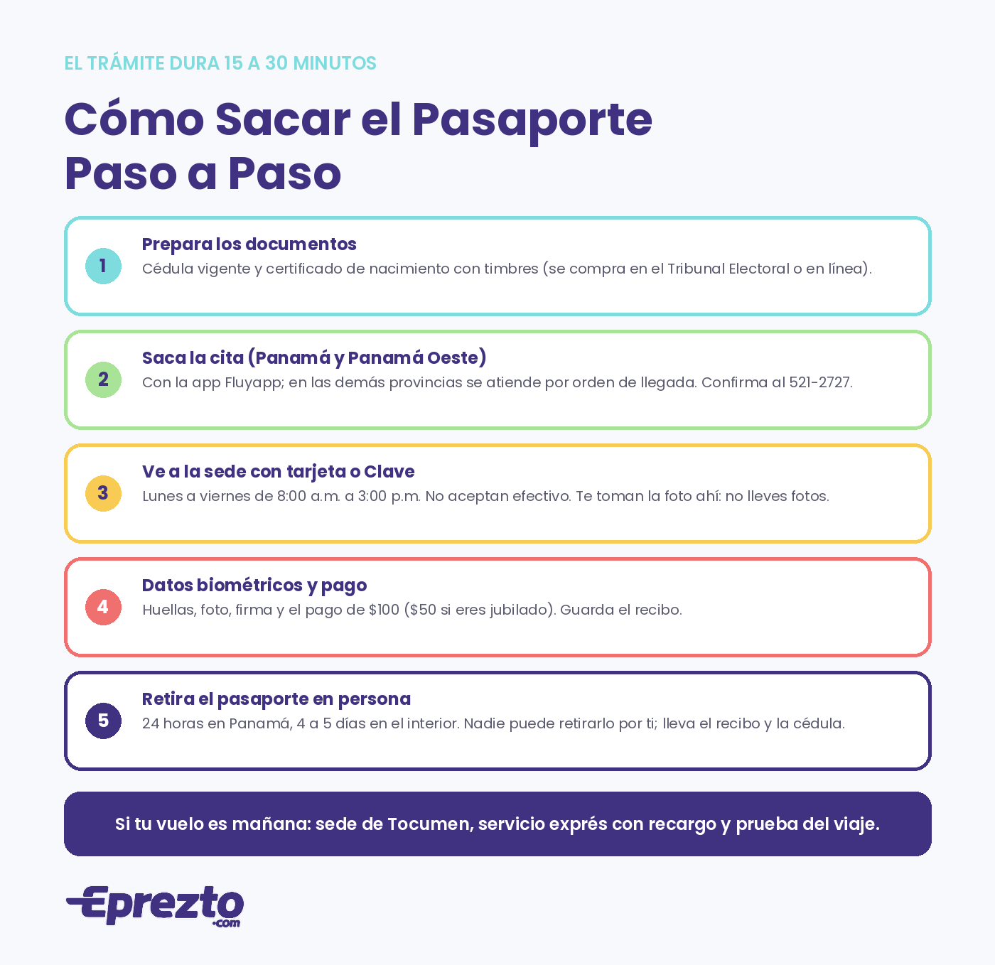 Cómo sacar el pasaporte en Panamá paso a paso: documentos, cita por Fluyapp, pago con tarjeta, datos biométricos y retiro en persona