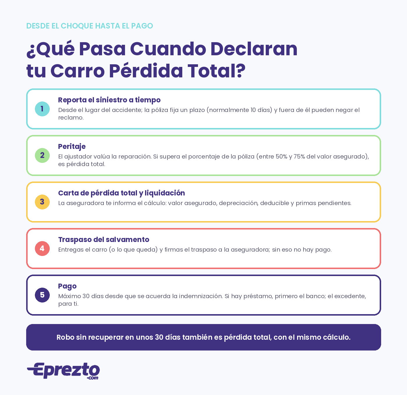 Qué pasa cuando declaran un carro pérdida total en Panamá: reporte, peritaje, carta de liquidación, traspaso del salvamento y pago en 30 días