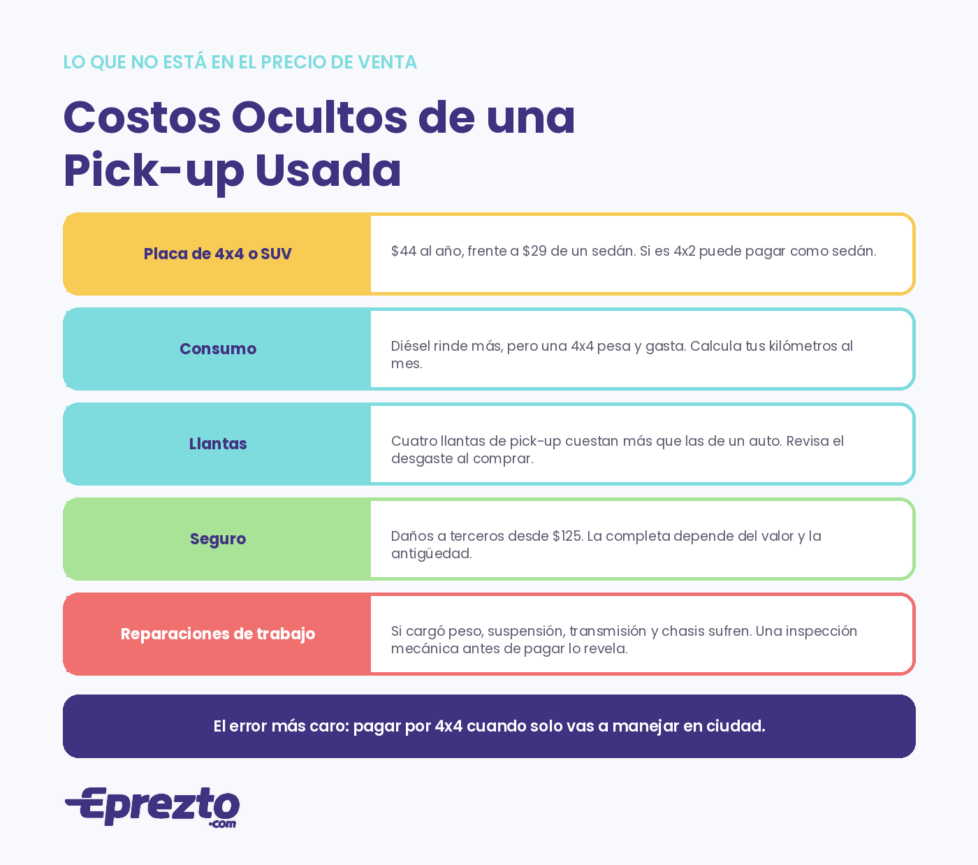 Costos ocultos de una pick-up usada en Panamá: placa de 4x4, consumo, llantas, seguro y reparaciones por uso de trabajo