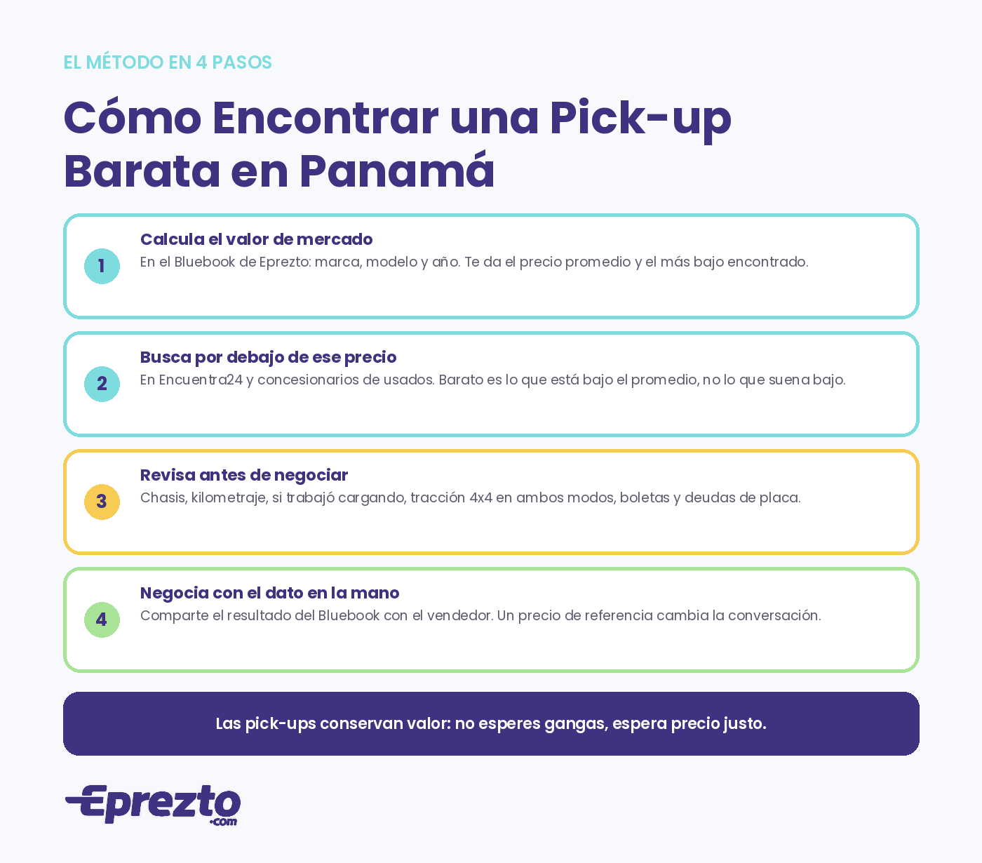 Cómo encontrar una pick-up barata en Panamá en 4 pasos: calcular el valor de mercado, buscar por debajo, revisar y negociar