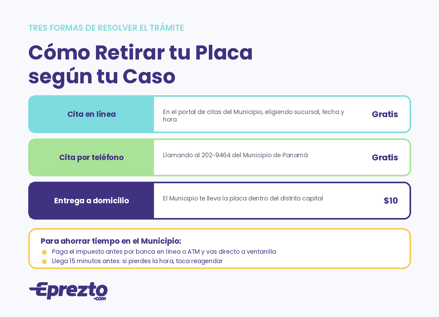 Tres formas de retirar la placa en Panamá: cita en línea, cita por teléfono al 202-9464 o entrega a domicilio por 10 dólares
