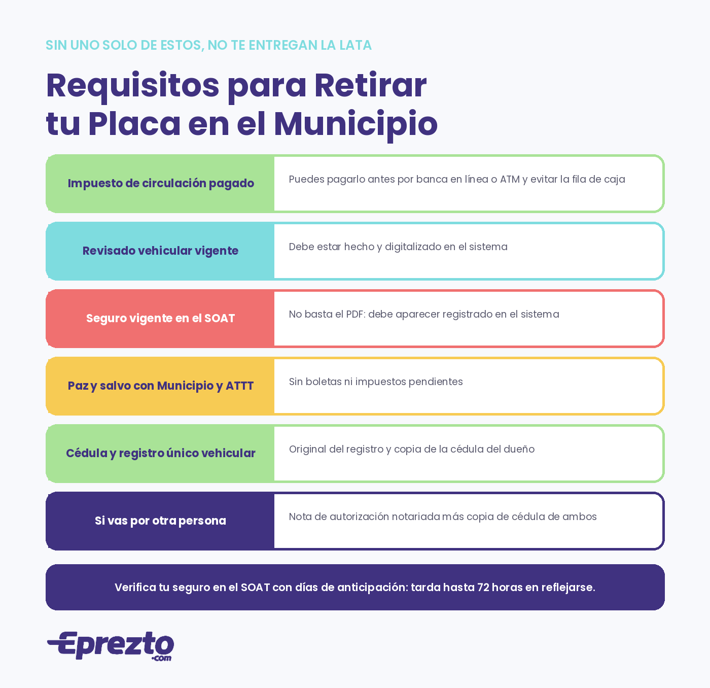 Requisitos para retirar la placa en el Municipio de Panamá: impuesto pagado, revisado vigente, seguro en el SOAT, paz y salvo, cédula y registro, y nota notariada si va un tercero