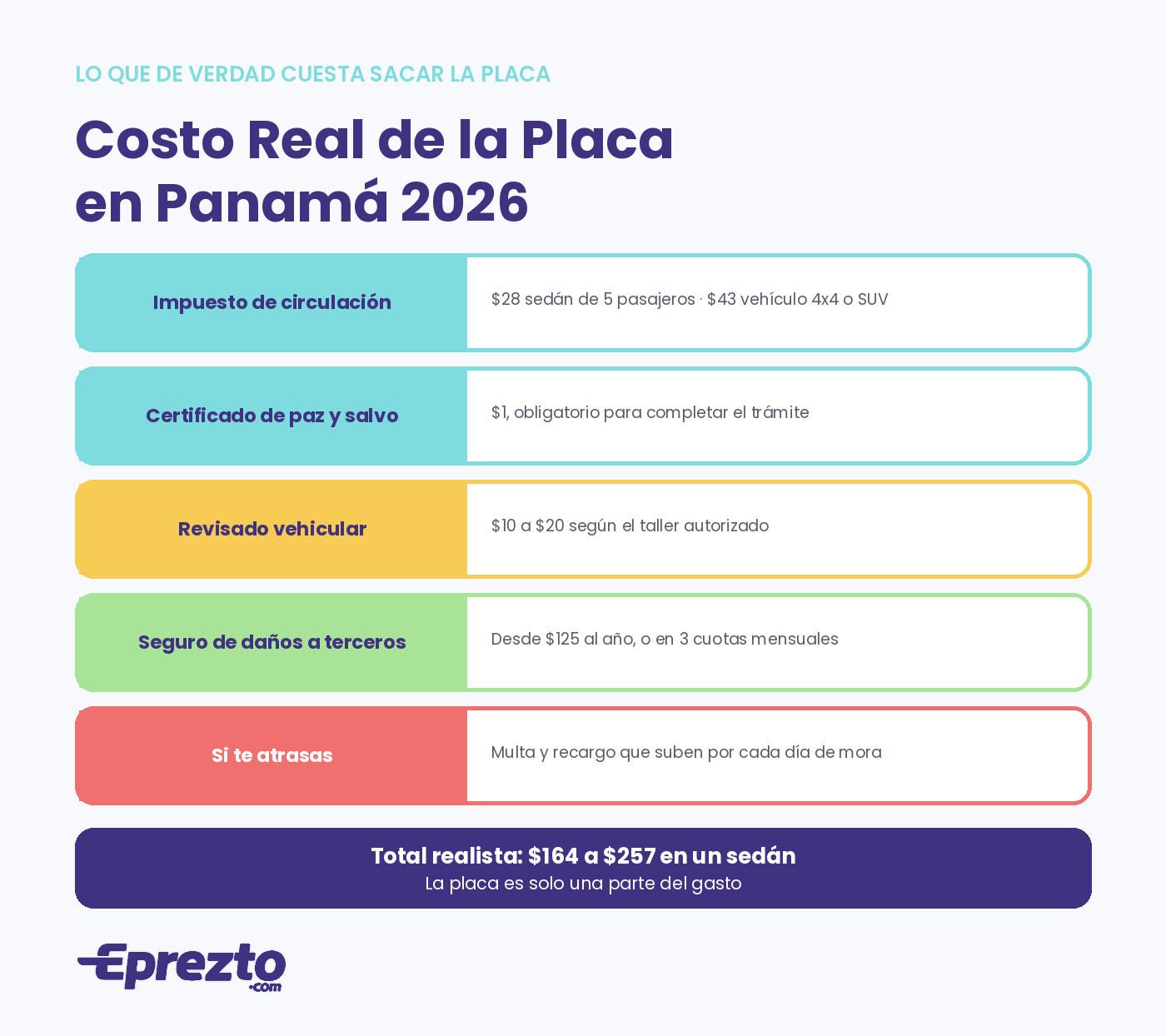 Costo real de sacar la placa en Panamá 2026: impuesto de circulación, paz y salvo, revisado vehicular y seguro obligatorio