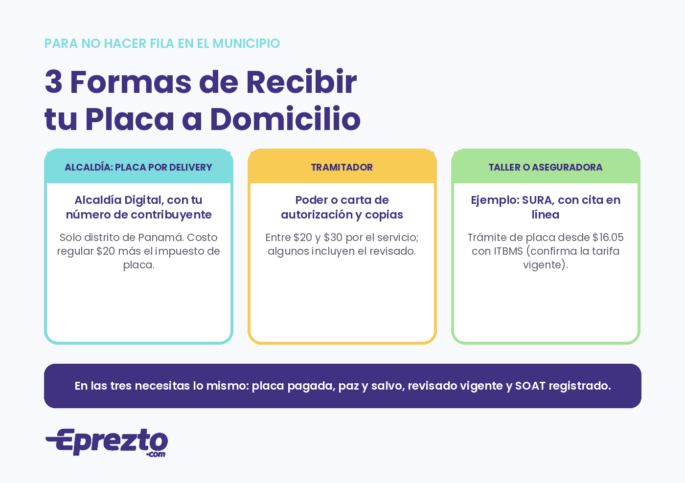 Tres formas de recibir la placa a domicilio en Panamá: Placa por Delivery de la Alcaldía, tramitador, o taller y aseguradora, con costos y requisitos