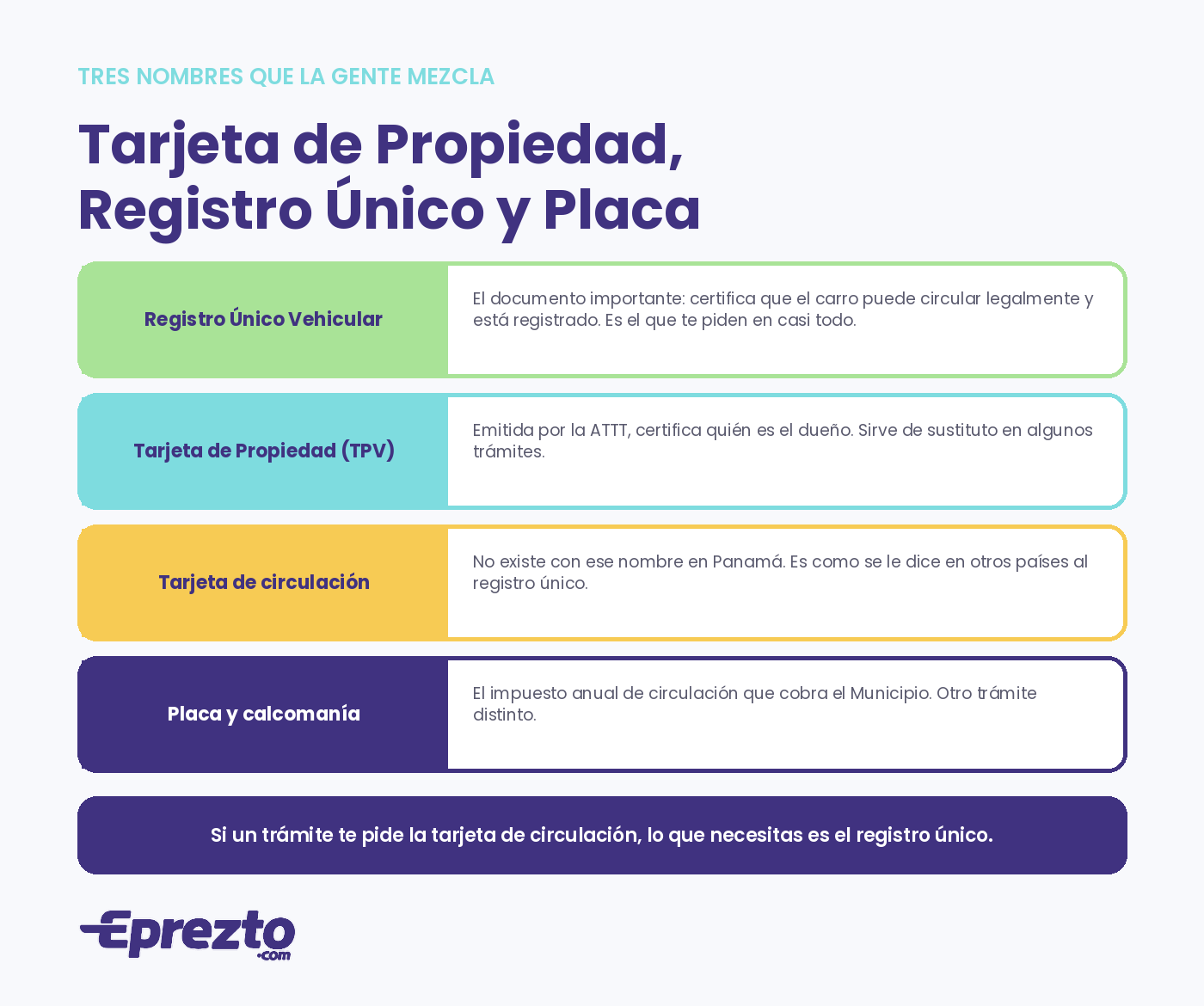 Diferencia entre registro único vehicular, tarjeta de propiedad, tarjeta de circulación y placa en Panamá