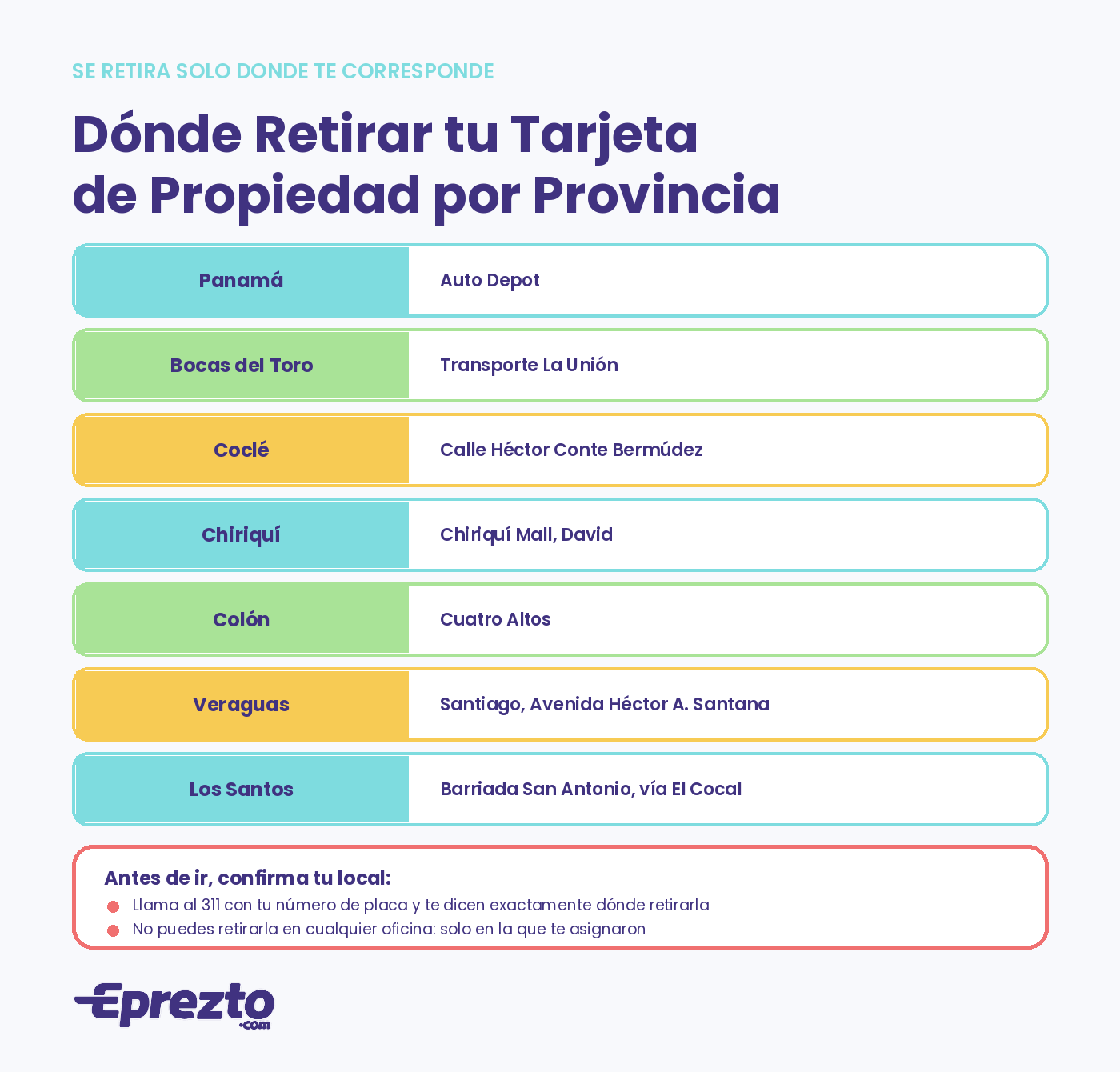 Dónde retirar la tarjeta de propiedad vehicular en Panamá según la provincia donde está registrado el vehículo