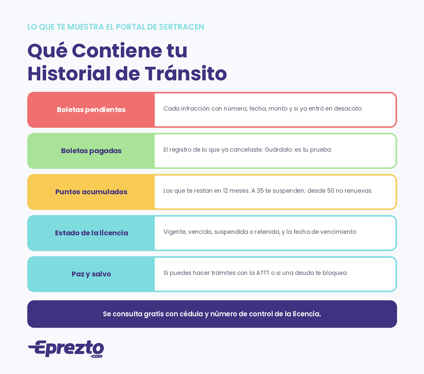 Qué contiene el historial de tránsito en Panamá: boletas pendientes y pagadas, puntos acumulados, estado de la licencia y paz y salvo