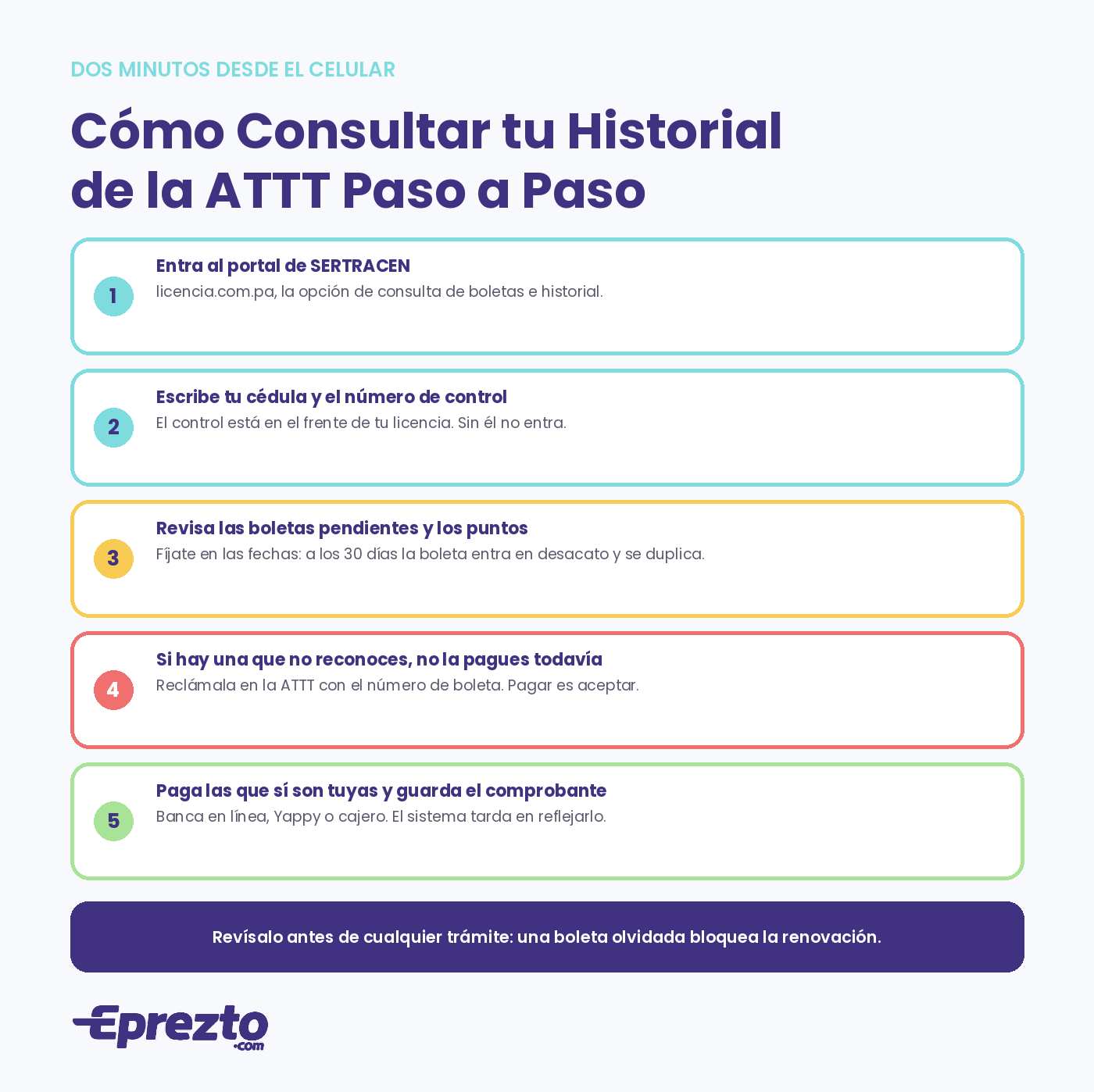 Cómo consultar el historial de la ATTT paso a paso en el portal de SERTRACEN con cédula y número de control